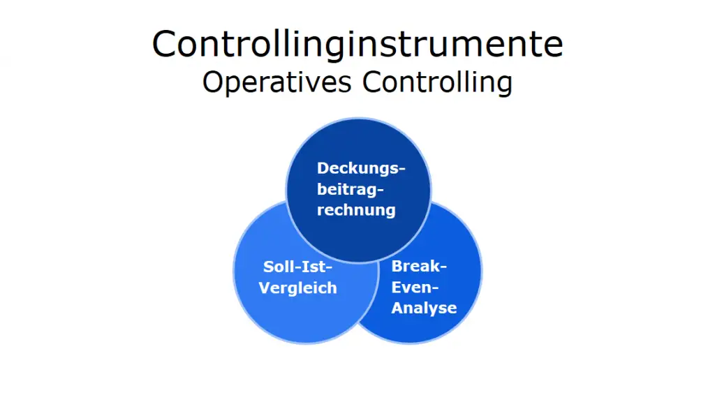 Controllinginstrumente für das operative Controlling