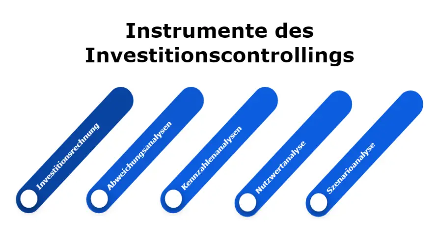 Instrumente des Investitionscontrollings