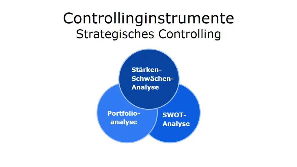 Controllinginstrumente für das strategische Controlling