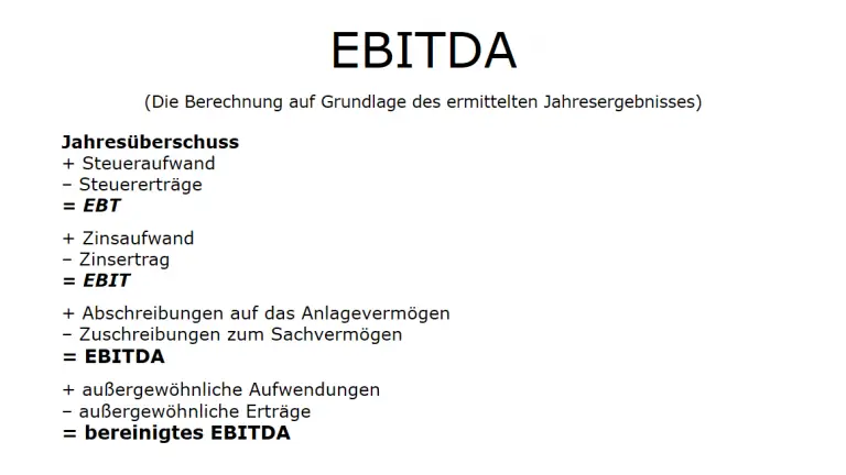 Ebitda Berechnung Beispiele And Definition 0619