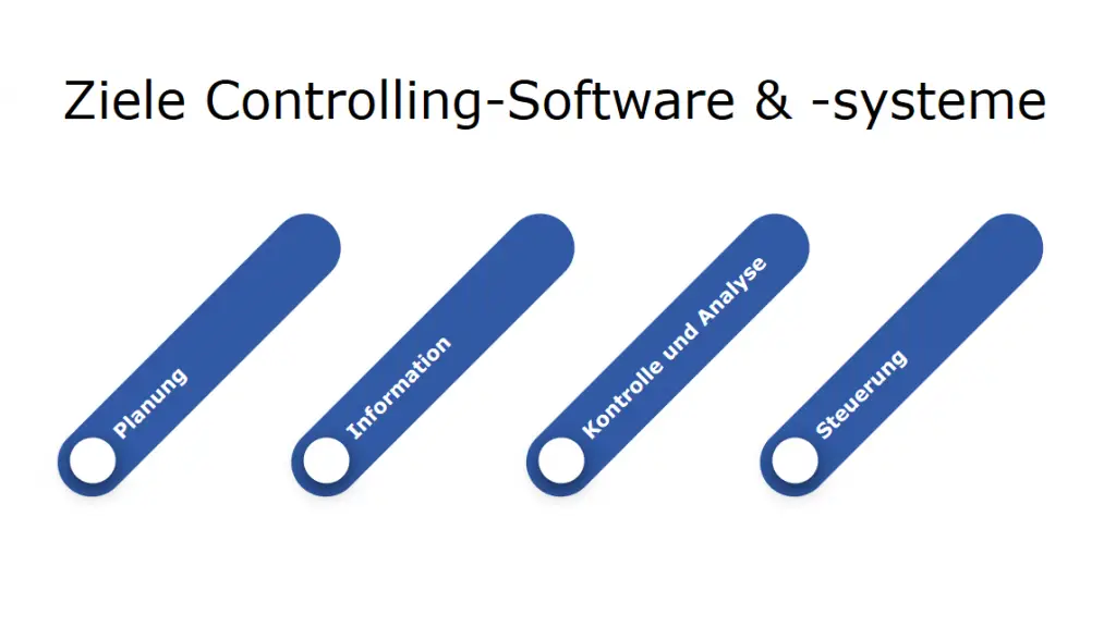 Ziele Controlling-Software und -systeme