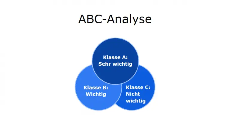 ABC-Analyse: Definition, Erklärung & Beispiele