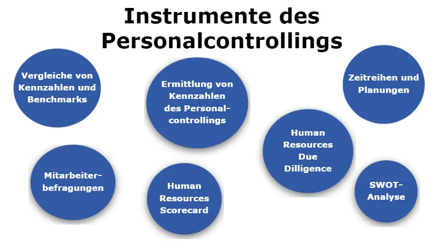 Instrumente des Personalcontrollings
